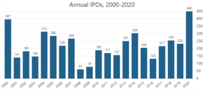 Multiple Cryptocurrency Firms Consider Going Public (IPO) this Year