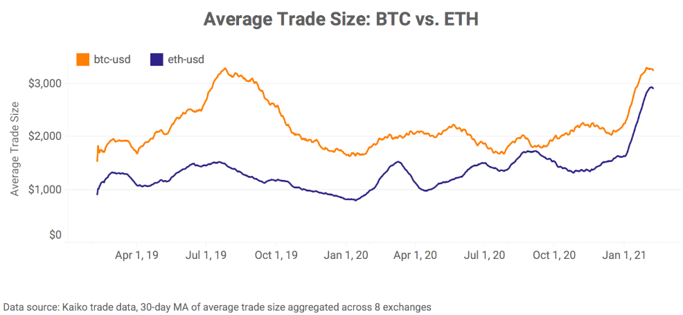 crypto markets review