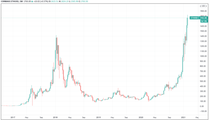 Market review calendar week 6 – 2021