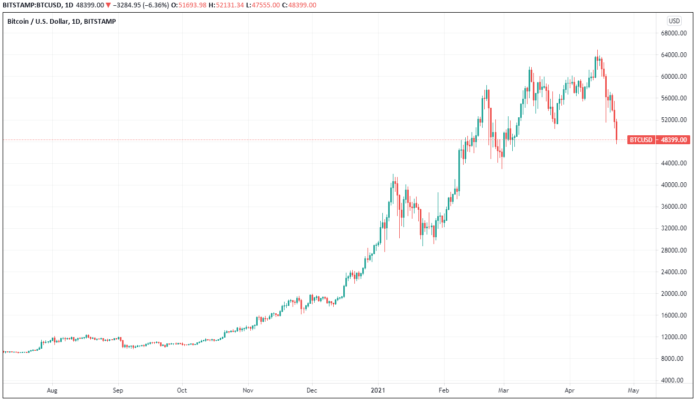 Market commentary, 23.04