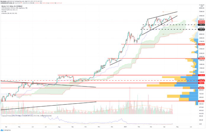 Technical Analysis April 20, 2021