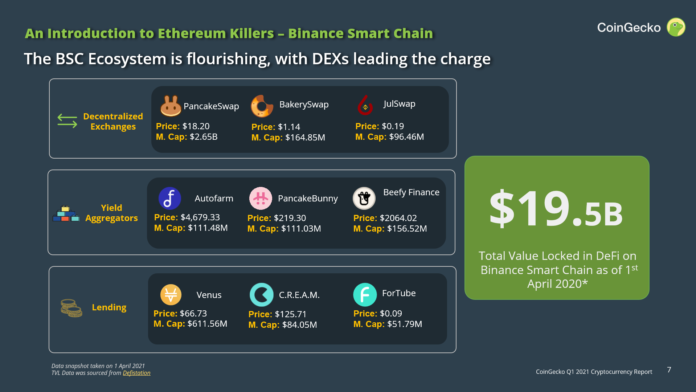Trends Crypto Markets Q1 2021