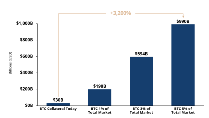 Crypto Credit Markets with Centralized Providers (CeFi)