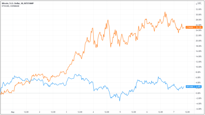 Market commentary, 07.05