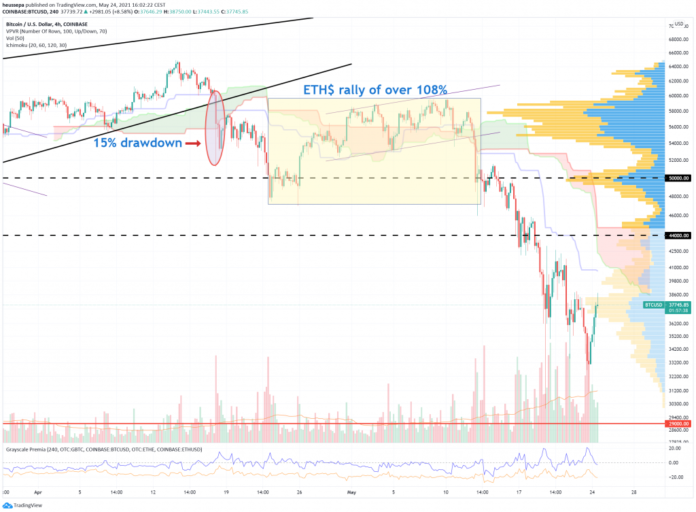 Technical Analysis May 25, 2021
