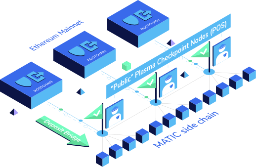 An introduction to Polygon and Ethereum scaling