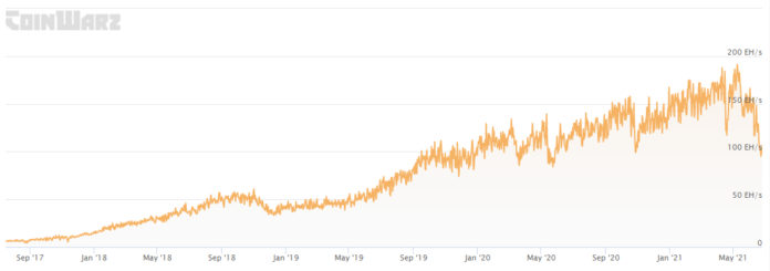China continues crackdown on Bitcoin mining