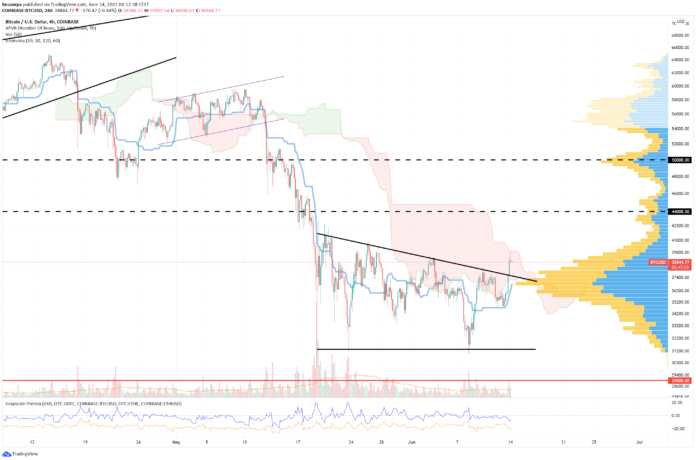 Market commentary, 14.06