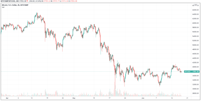 Market commentary, 18.06