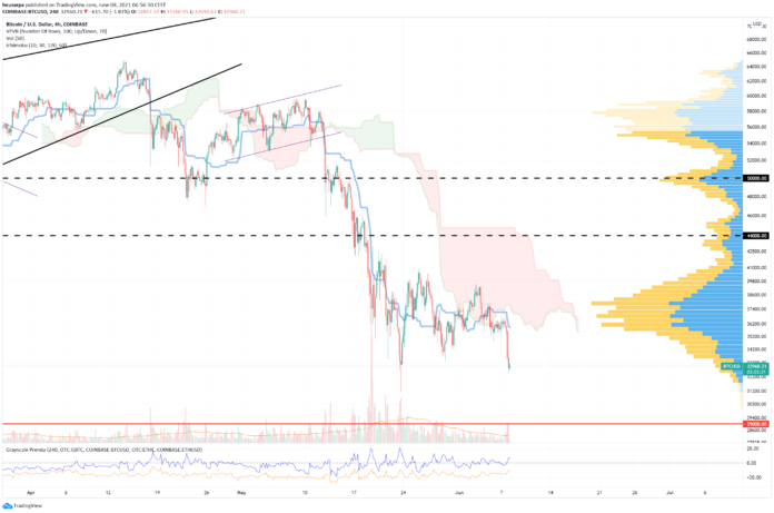 Technical Analysis June 8, 2021