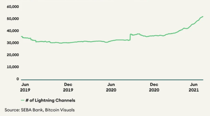 Current state of the crypto markets