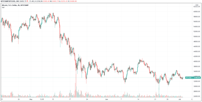 Market commentary, 02.07