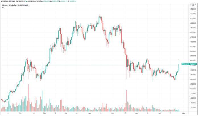 Market commentary, 26.07