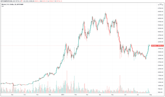 Market commentary, 30.07