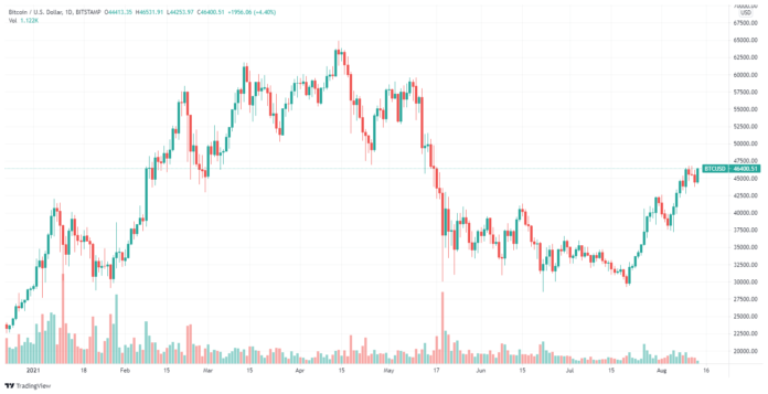 Market commentary, 13.08