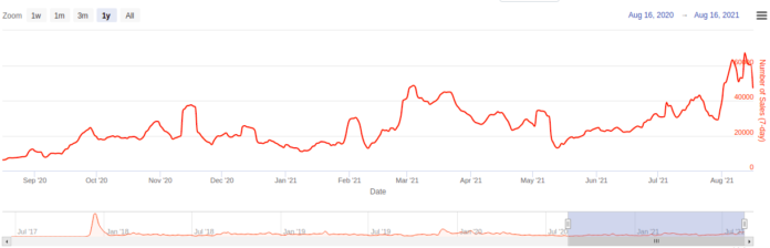 Market commentary, 16.08