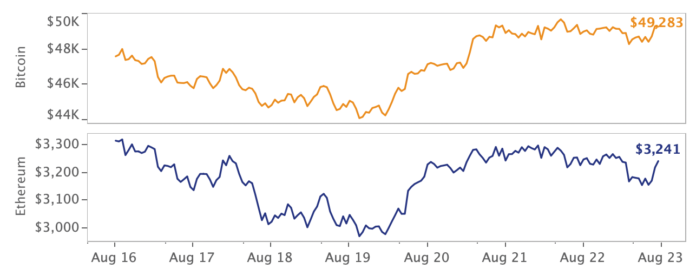 Market review calendar week 34 – 2021