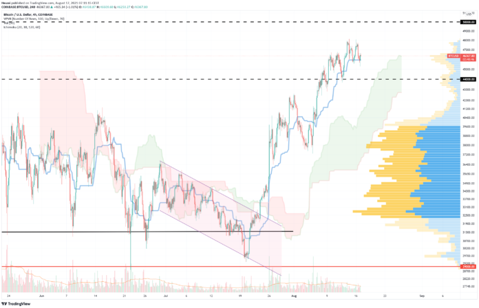 Technical Analysis August 17, 2021