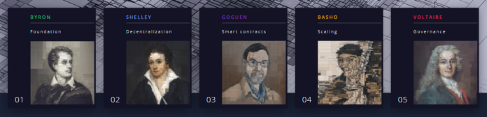 An introduction to the smart contract platform Cardano