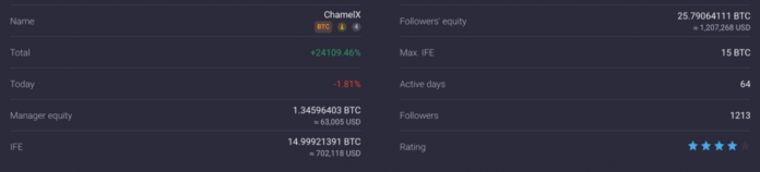Covesting August In Review: Volatility Across Crypto Shakes Up Leaderboards