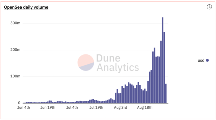 Crypto Highlights August