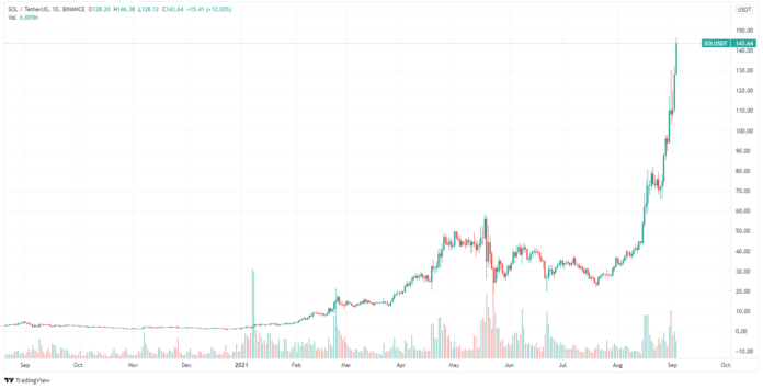 Market commentary, 03.09