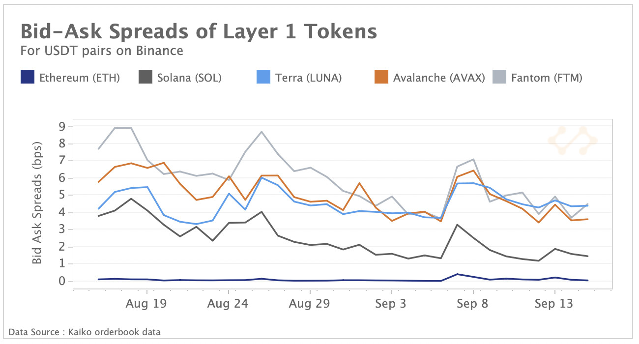 bid ask spread layer 1