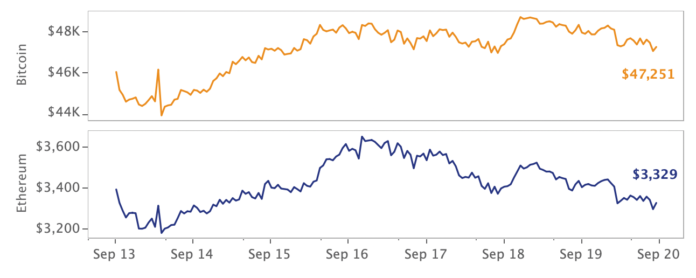 Market review calendar week 38 – 2021
