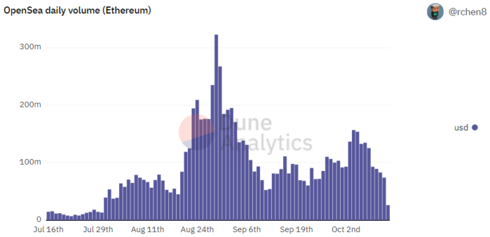 Coinbase announces NFT platform