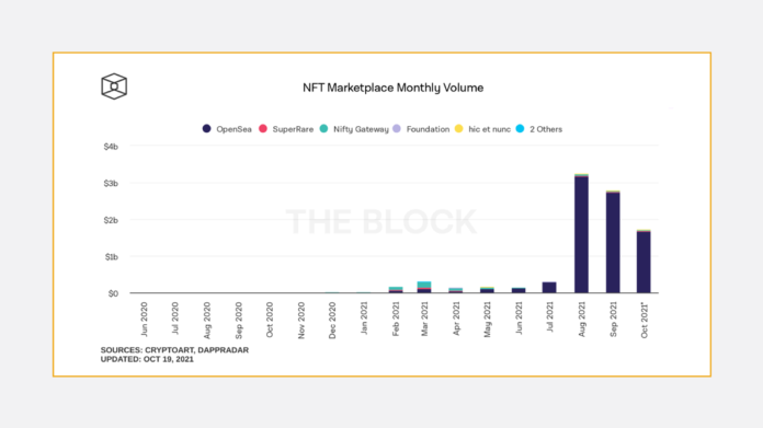 Crypto Highlights Q3 2021