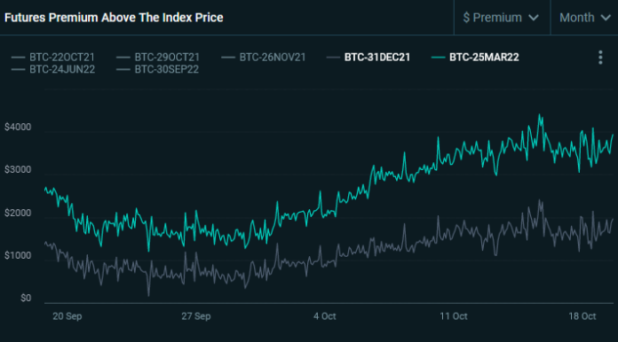 First Bitcoin ETF in the US