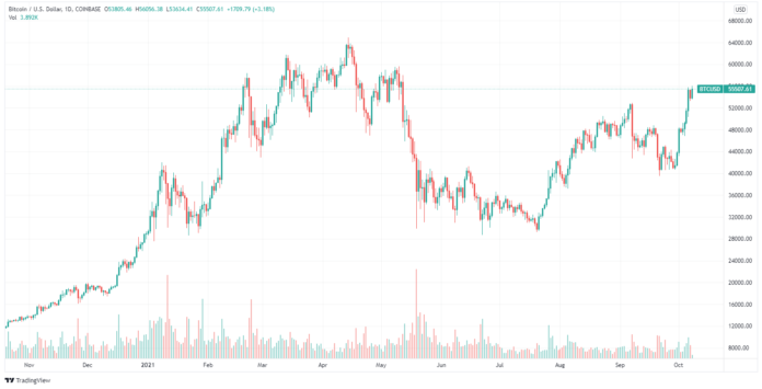 Market commentary, 08.10