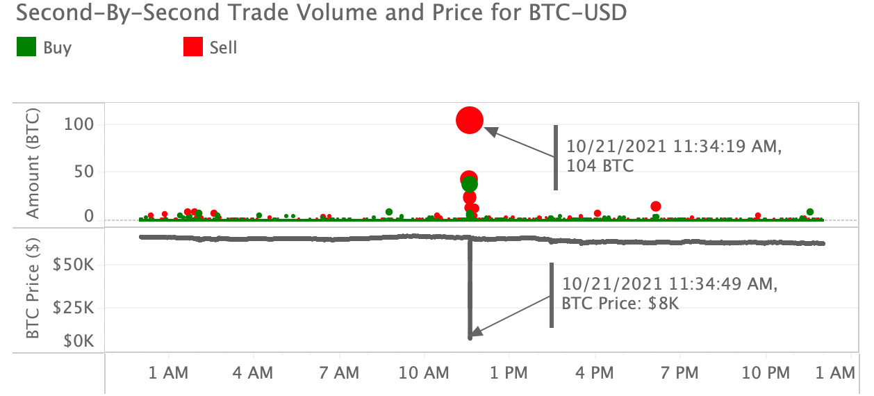 btc volume