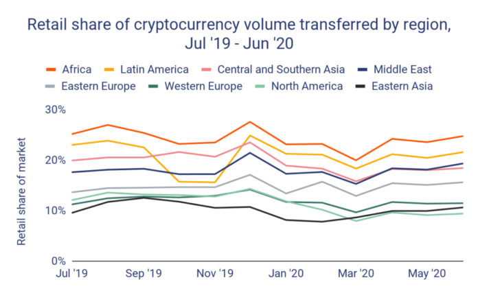 Bitcoin as an opportunity for Africa