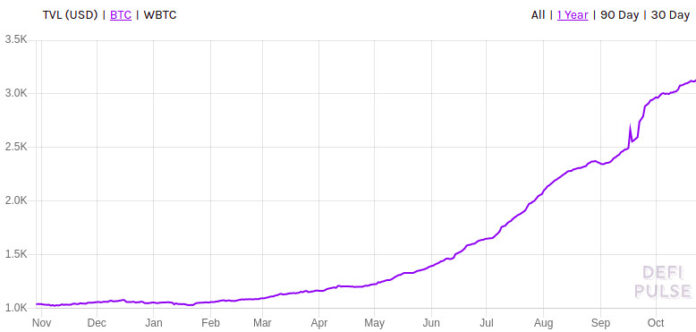 Bitcoin Lightning network records record growth