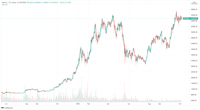 Market commentary, 05.11