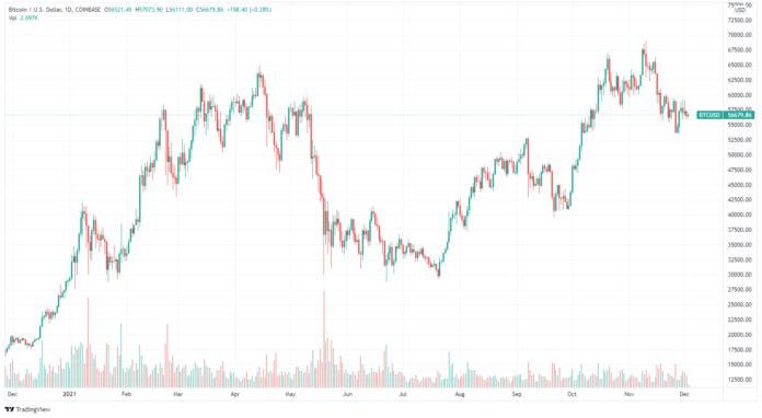 Market commentary, 03.12