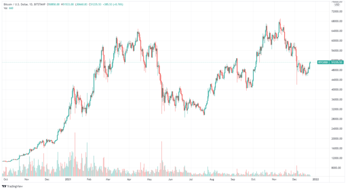 Market commentary, 24.12