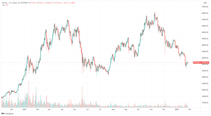 Market commentary, 28.01