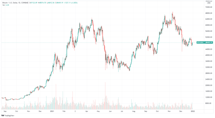 Market commentary, 31.12