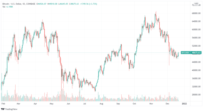 Technical Analysis December 21, 2021