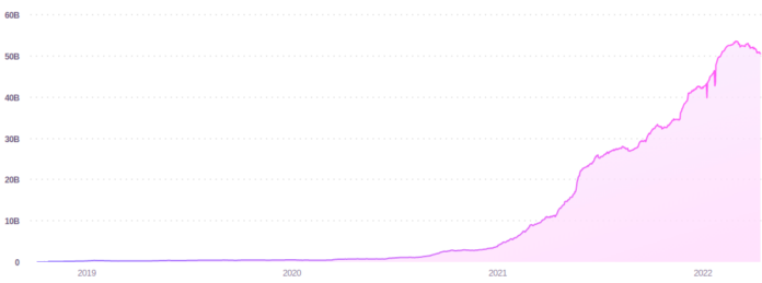 BlackRock and Fidelity invest in USDC issuer Circle