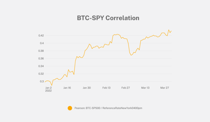 Crypto Highlights March 2022