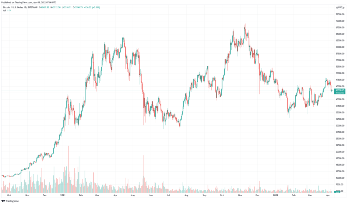 Market commentary, 08.04