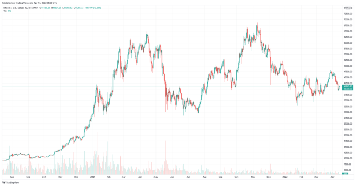Market commentary, 14.04