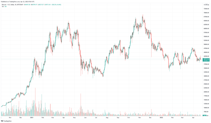 Market commentary, 22.04