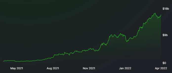 Terra’s $10 billion bitcoin plan: a systemic risk to crypto?