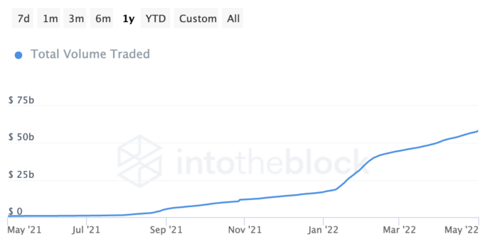 Crypto Highlights April 2022