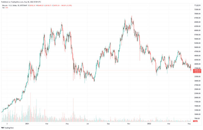Market commentary, 06.05