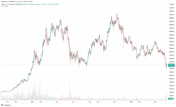 Market commentary, 13.05